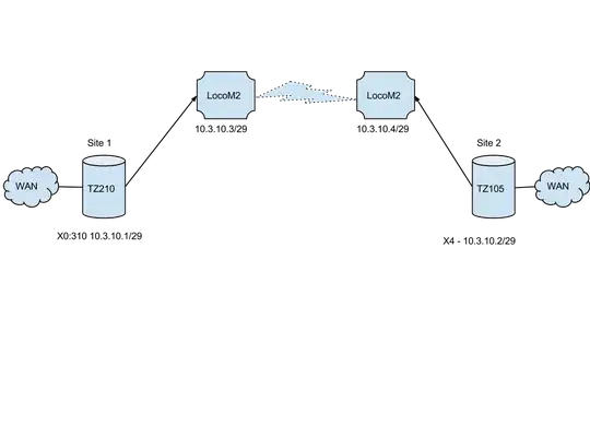 WiFi Bridge