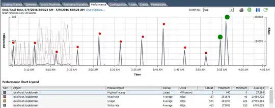 Periodic Latency Spikes