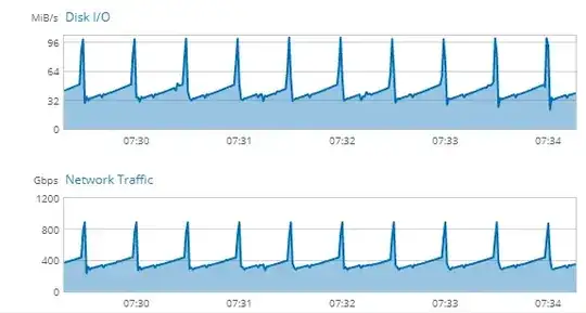 speed graph