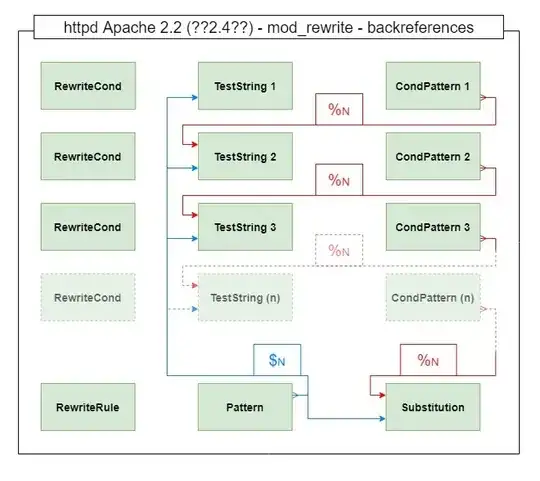 mod_rewrite backreferences