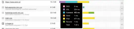 Winni Load Time