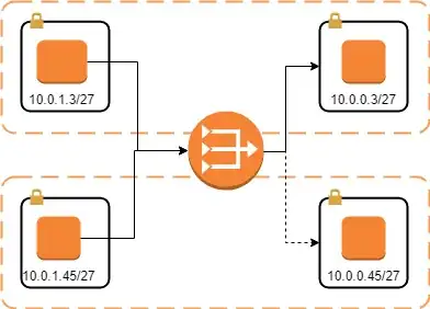 basic network