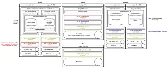 Two private networks