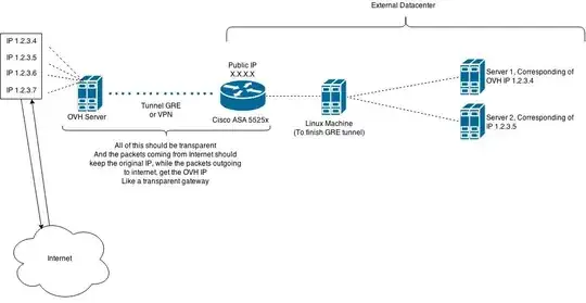 Network situation