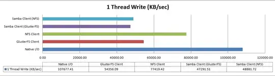 Benchmark2
