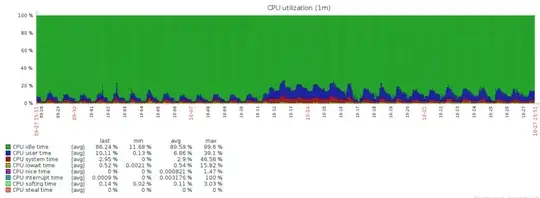 cpu usage