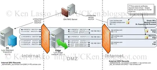 Lync Diagram