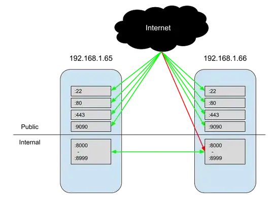 network diagram