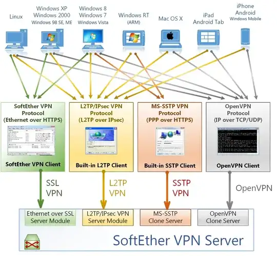 SoftEther VPN protocols