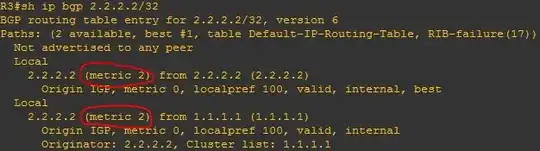 This is the metric when the link between R2 and R3 is up