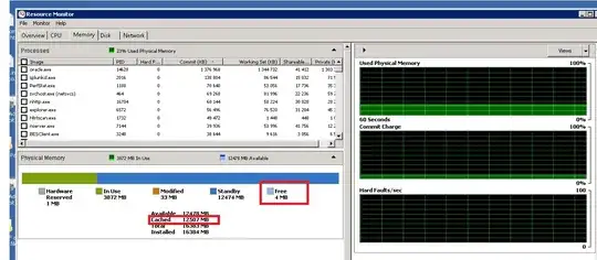 PerfMon output