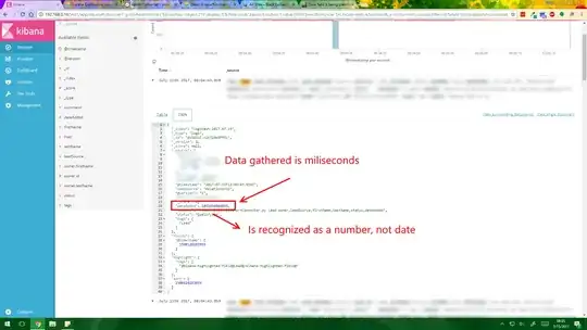 Raw data display