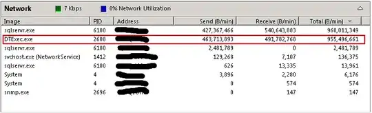 ssis package network activity