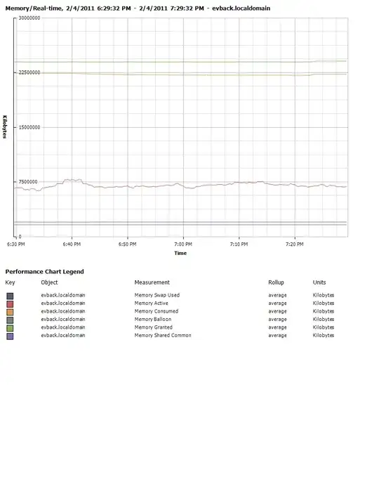 Memory Usage