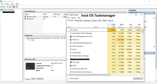 37 % Cpu in VPS and 69 % Cpu in host os