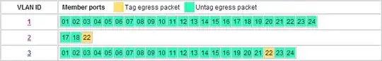 VLANs