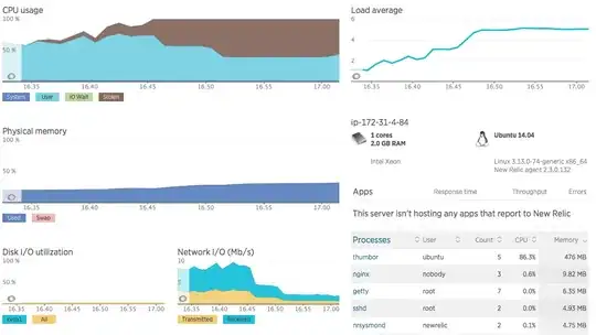 New relic Server monitoring reporting sudden high Stolen CPU