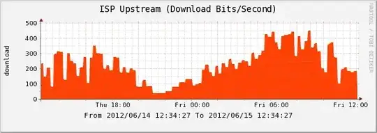 Earlier speed graph.