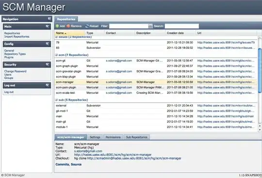 SCM Manager