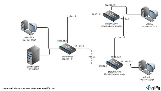picture of the network