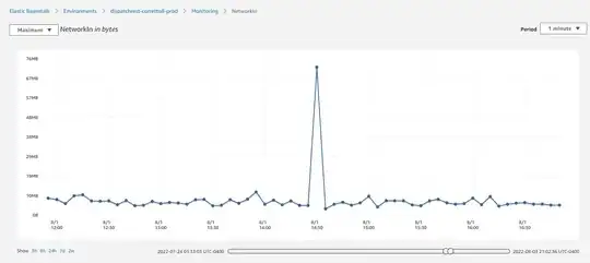 NetworkIn spike