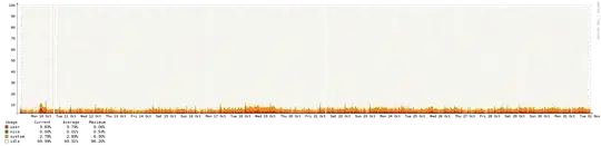 CPU