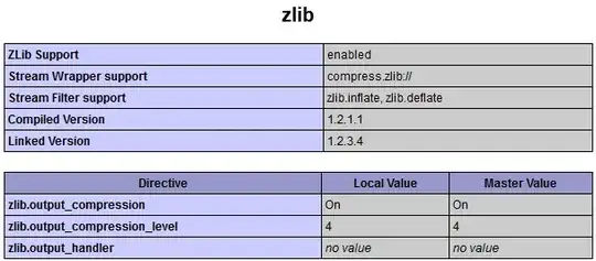 Screen capture of phpinfo() zlib details