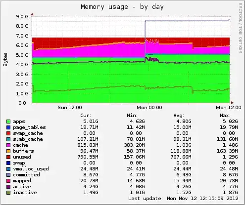 memory usage
