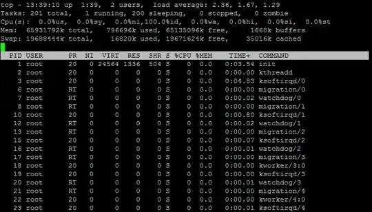After FSCK Error Memory Usage