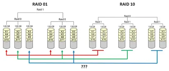 Six disk RAID 10 and RAID 01