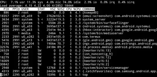 top output