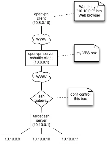 network diagram