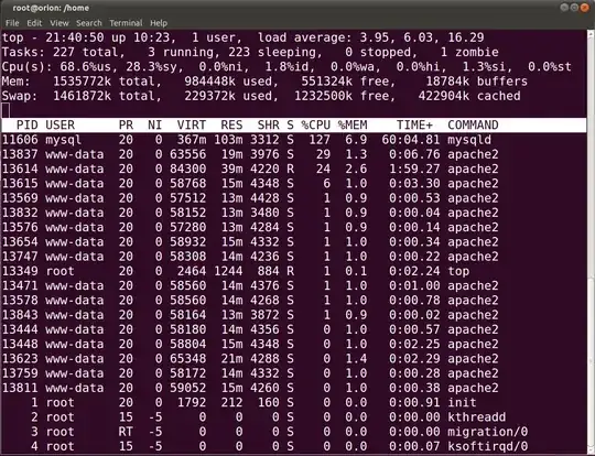 top output