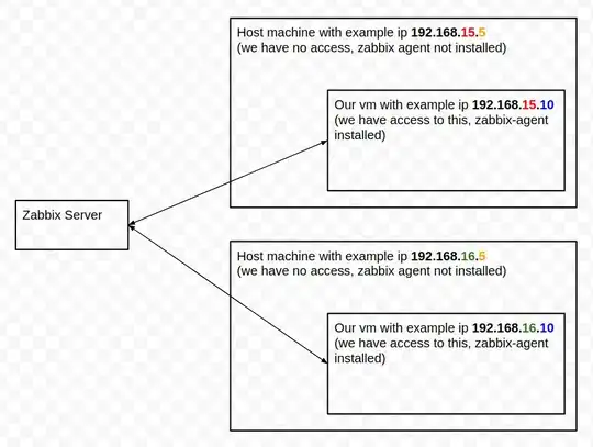 Image showing zabbix server connected to two vms but not the hosts that the vms run in