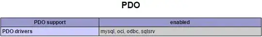 QA PDO