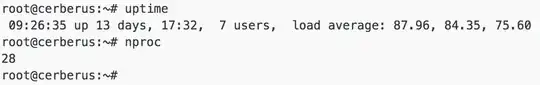 current load average