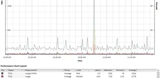 CPU load