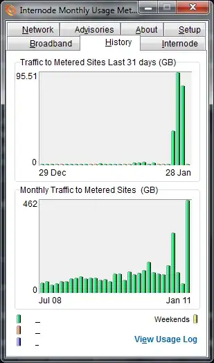 Internode Traffic
