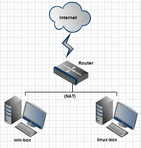 network setup