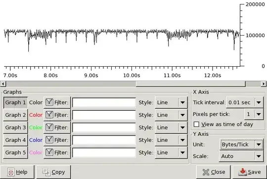 a graph looking like a seismograph not during earthquake