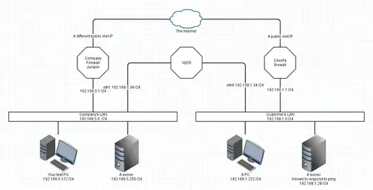 My gosh so many network problems can be explained better and quicker by a succinct diagram. Own work.