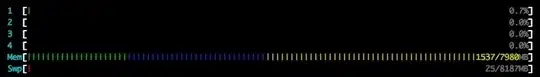 htop