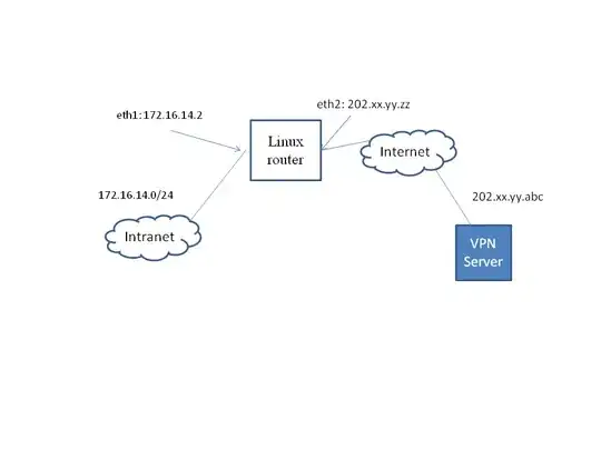 network