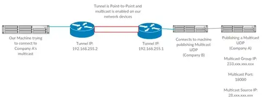 Diagram UDP