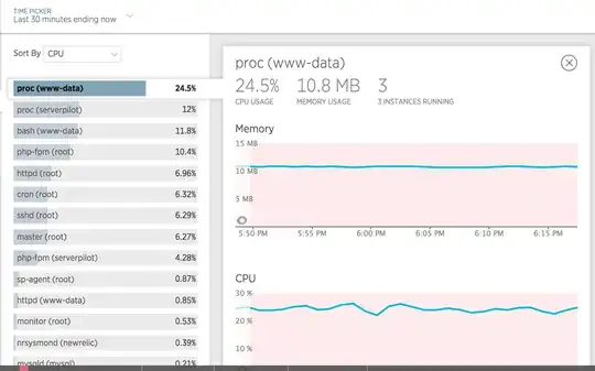 New Relic Data 2