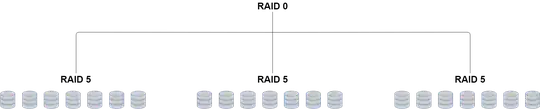 Desired RAID 50 setup with three RAID 5 arrays