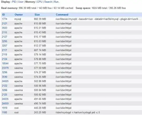 Running Proccess