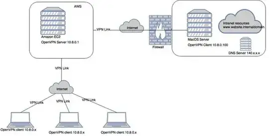 Network diagram