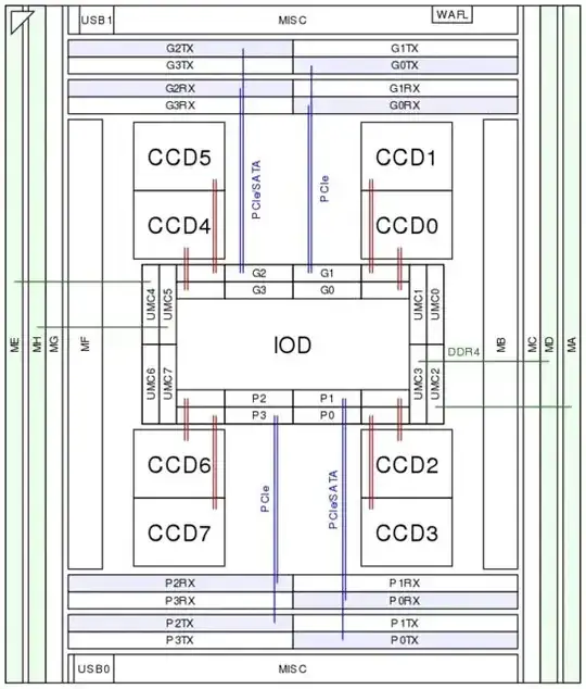 more detailed diagram of Threadripper 3 topology