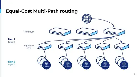 Booking.com ECMP architecture